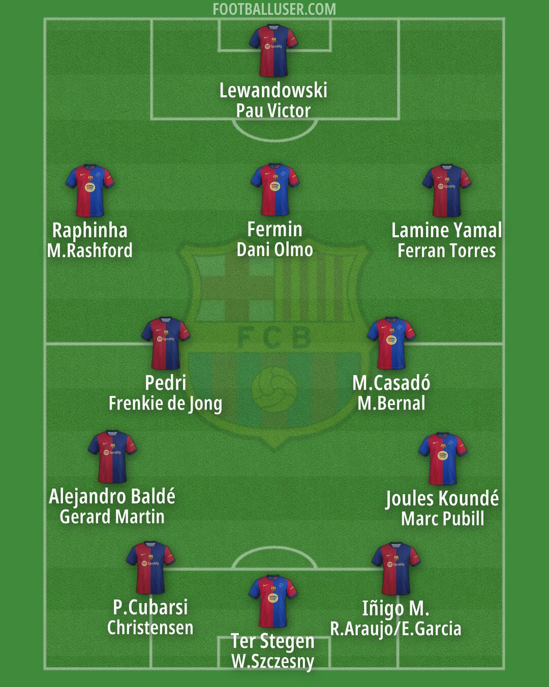 Barcelona Formation 2025