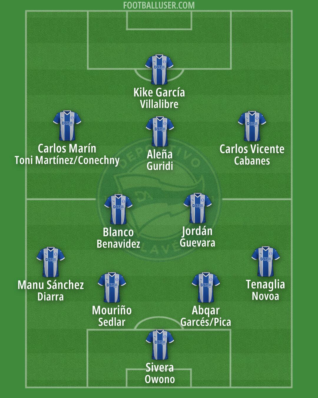 Alavés Formation 2025