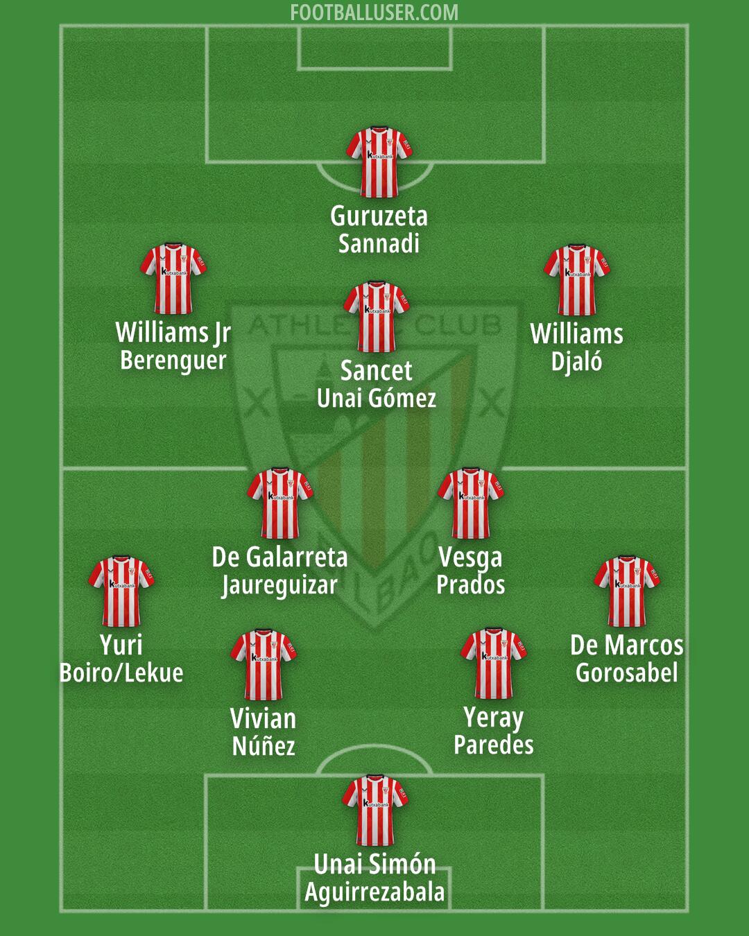 Athletic Formation 2025