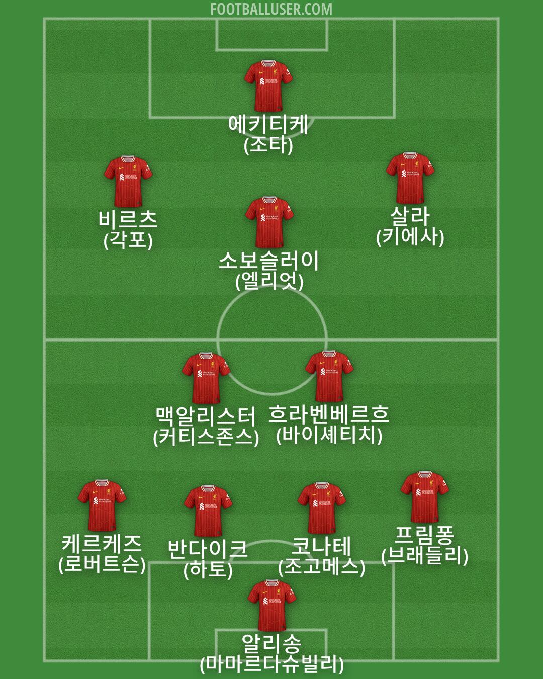 Liverpool Formation 2025