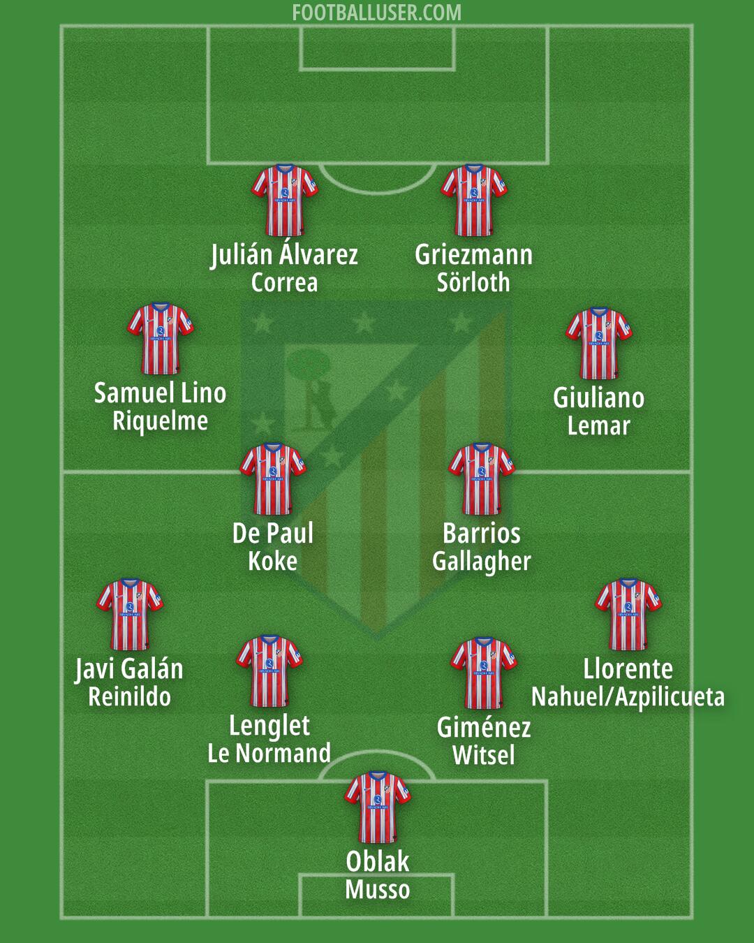 Atlético Formation 2025