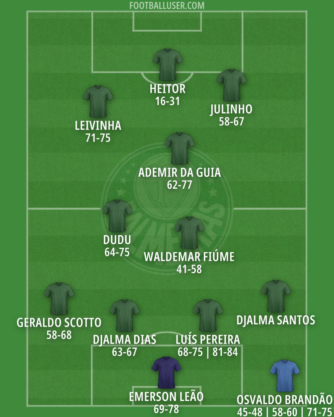 Palmeiras Formation 2025