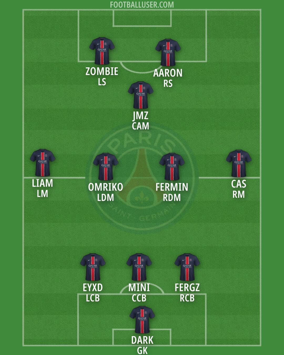 PSG Formation 2025