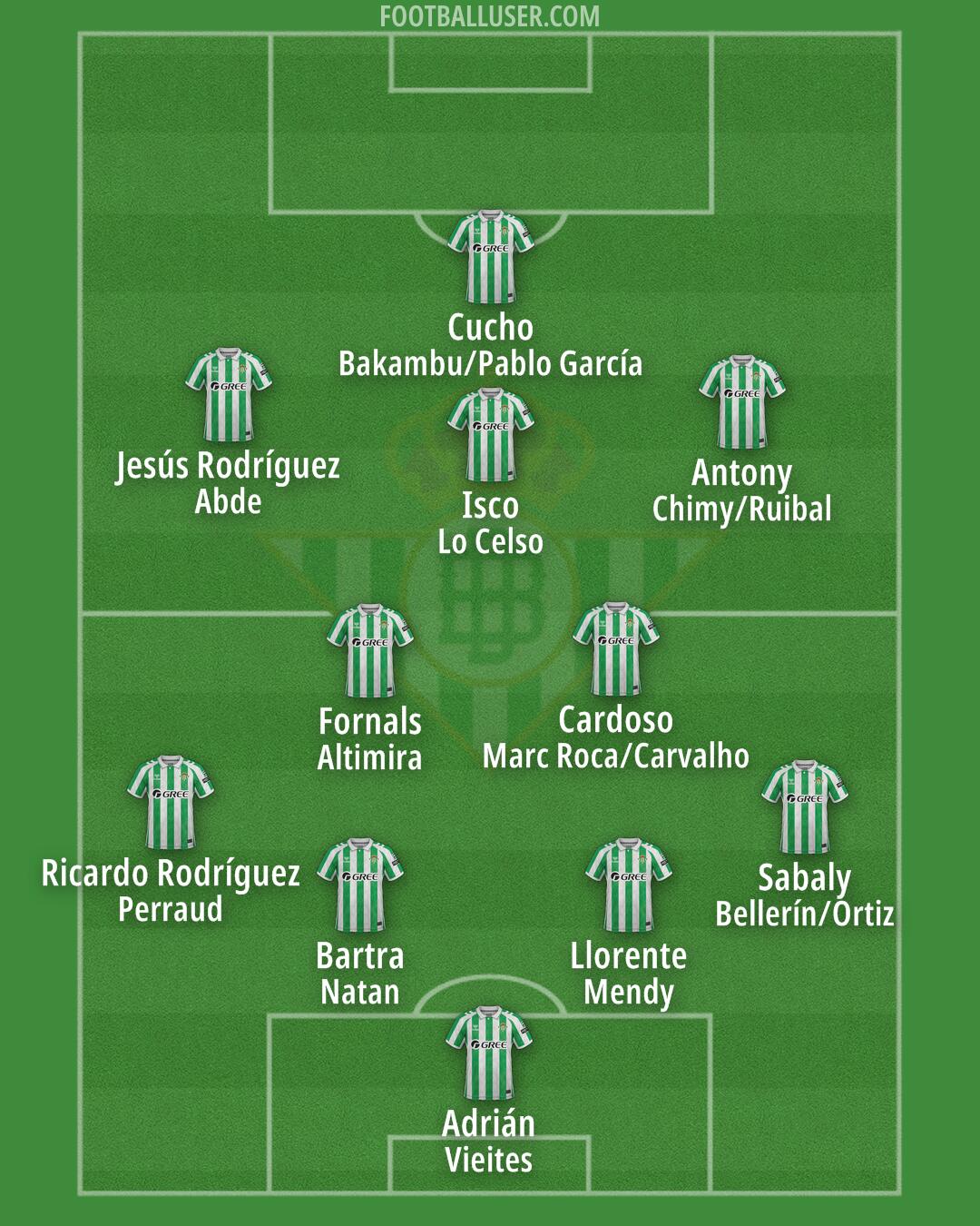 Real Betis Formation 2025