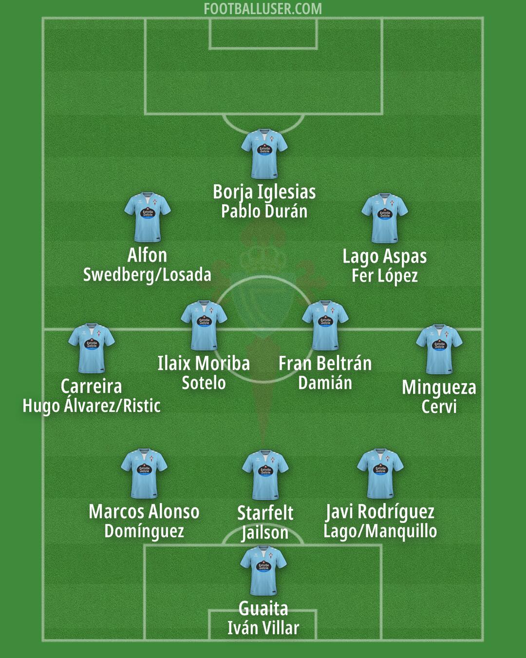 Celta Formation 2025