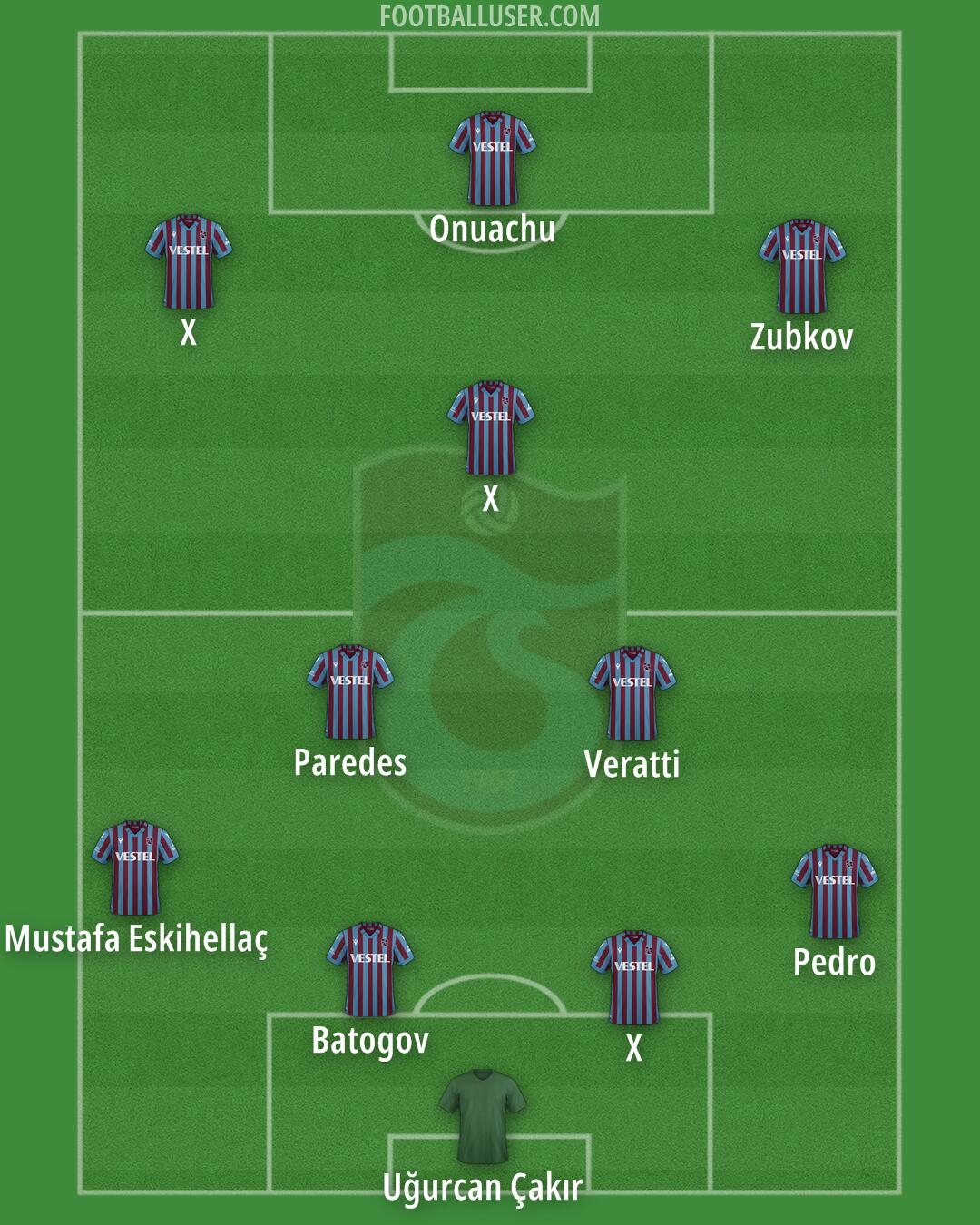 Trabzonspor Formation 2025