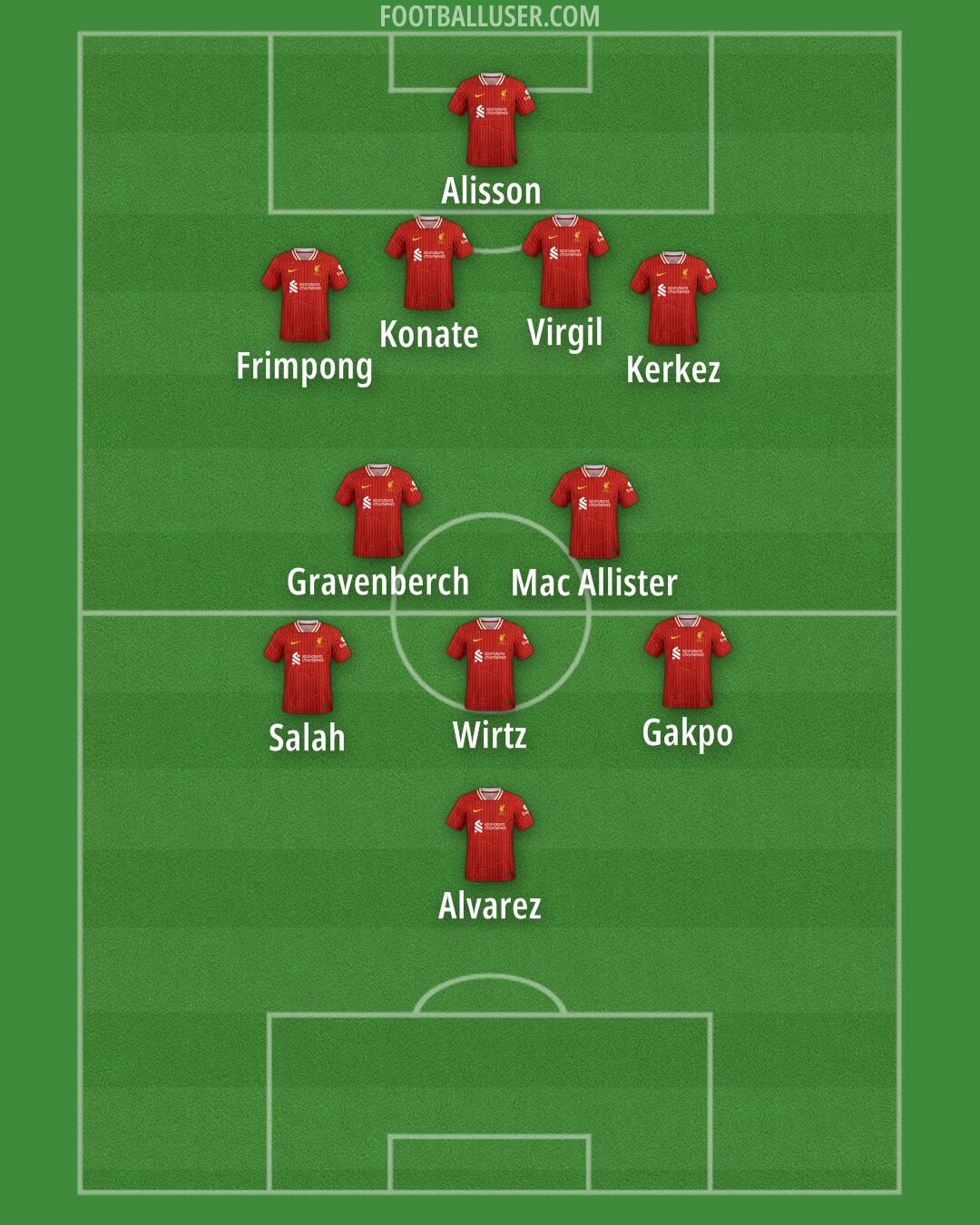 Liverpool Formation 2025