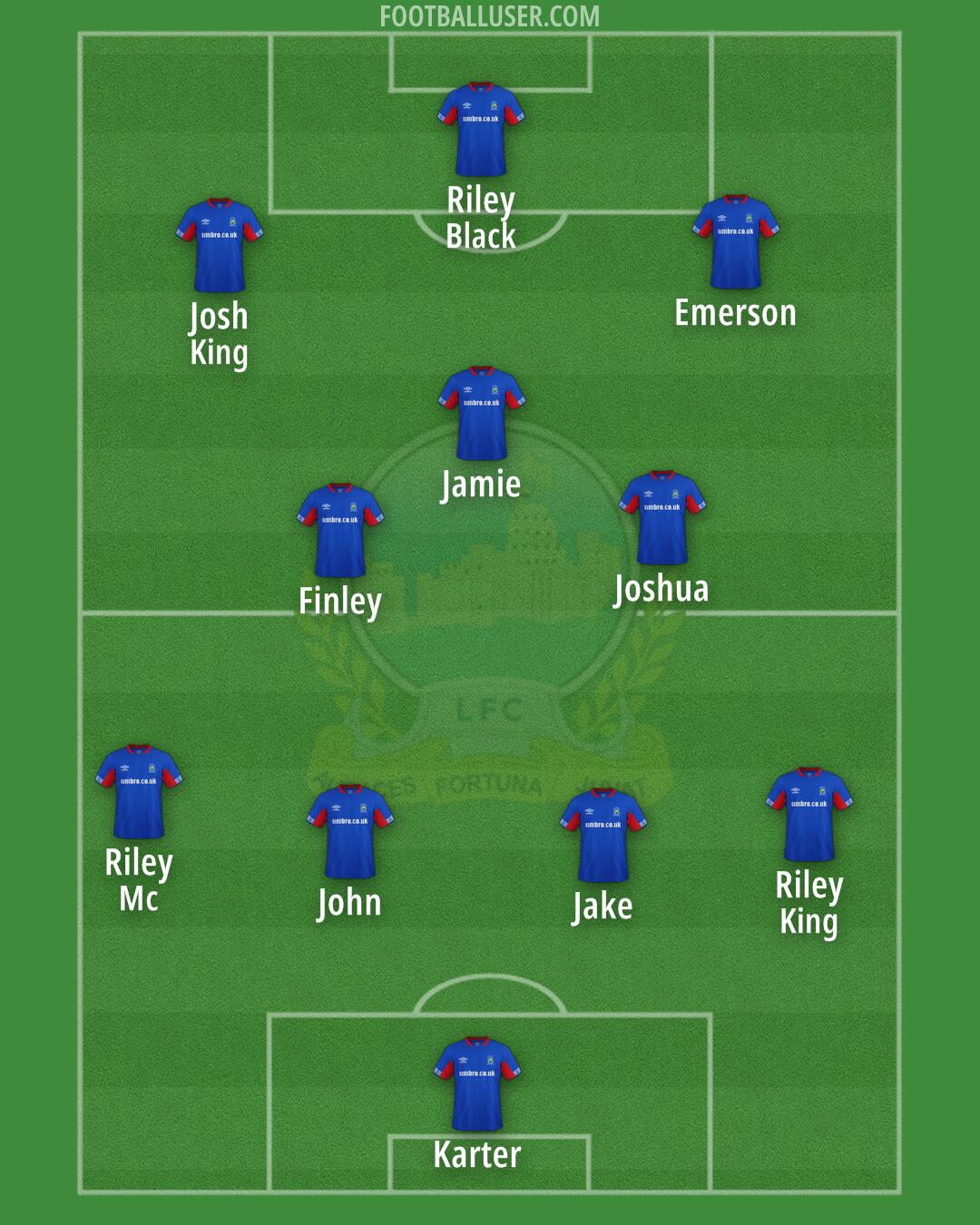 Linfield Formation 2025