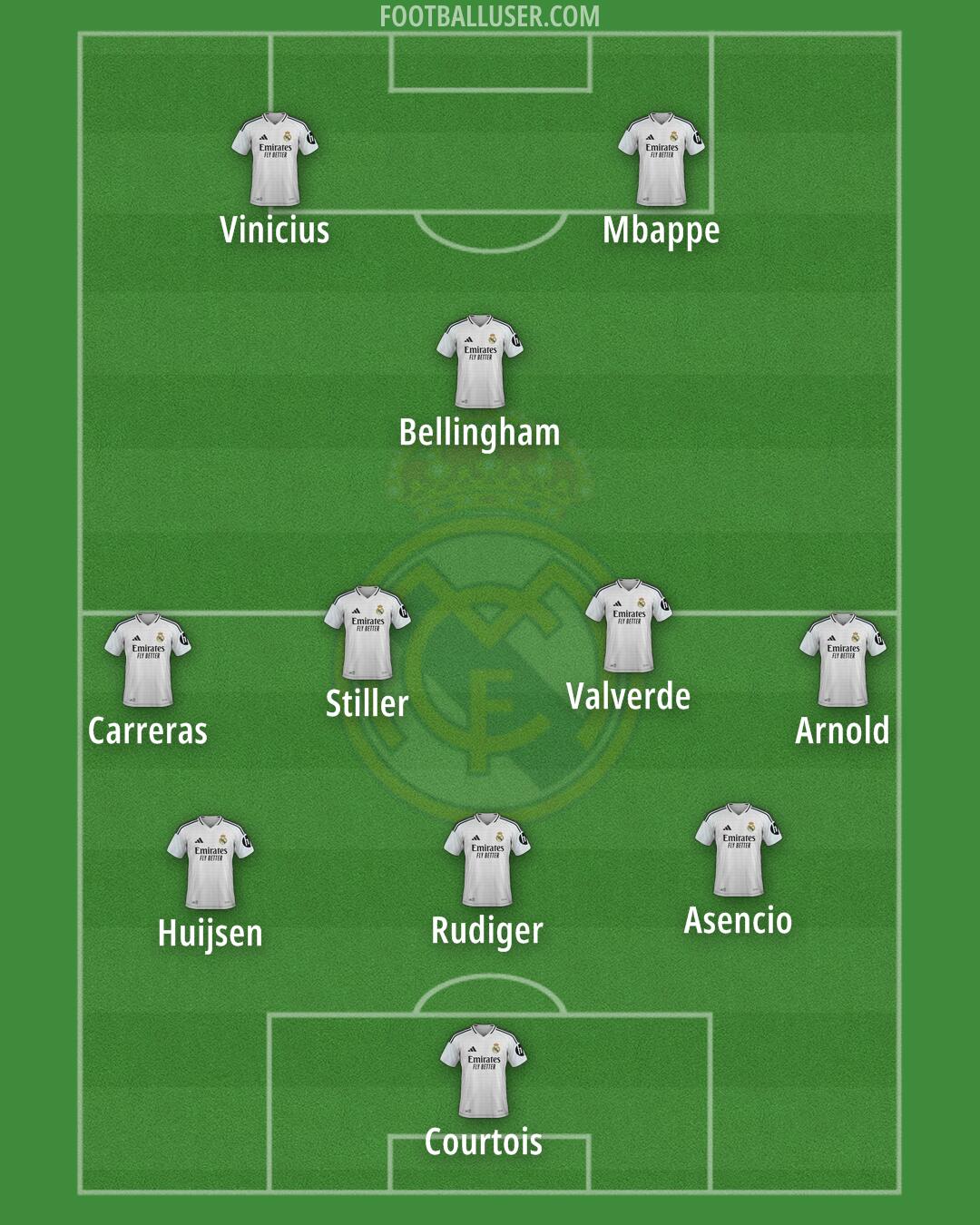 Real Madrid Formation 2025