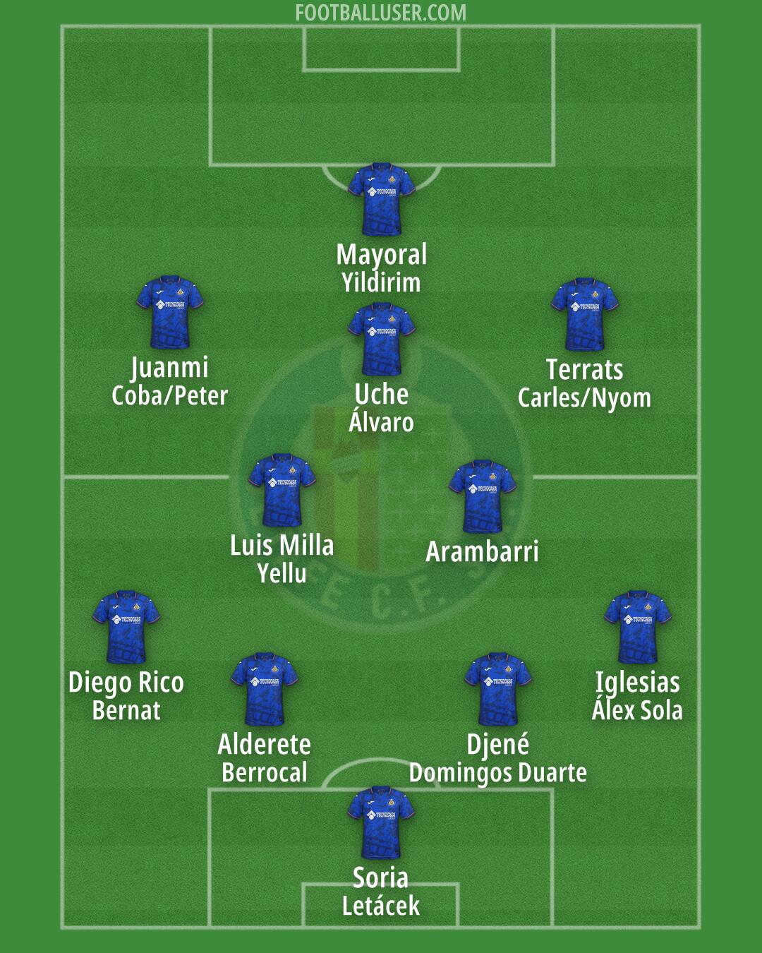 Getafe Formation 2025