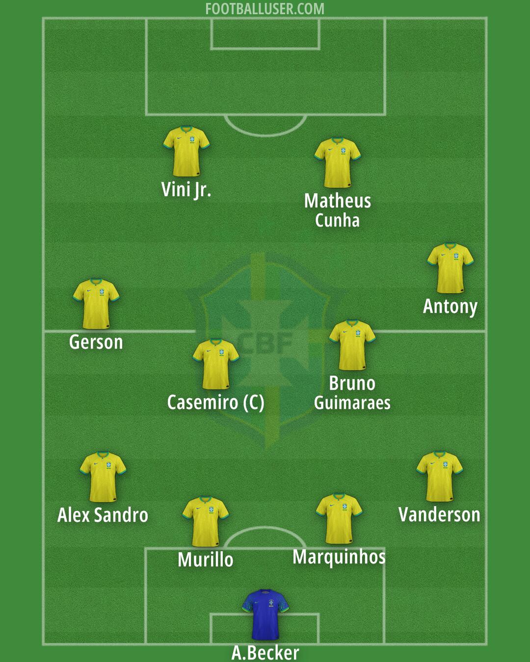 Brazil Formation 2025