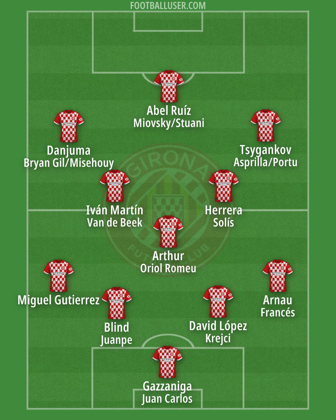 Girona Formation 2025