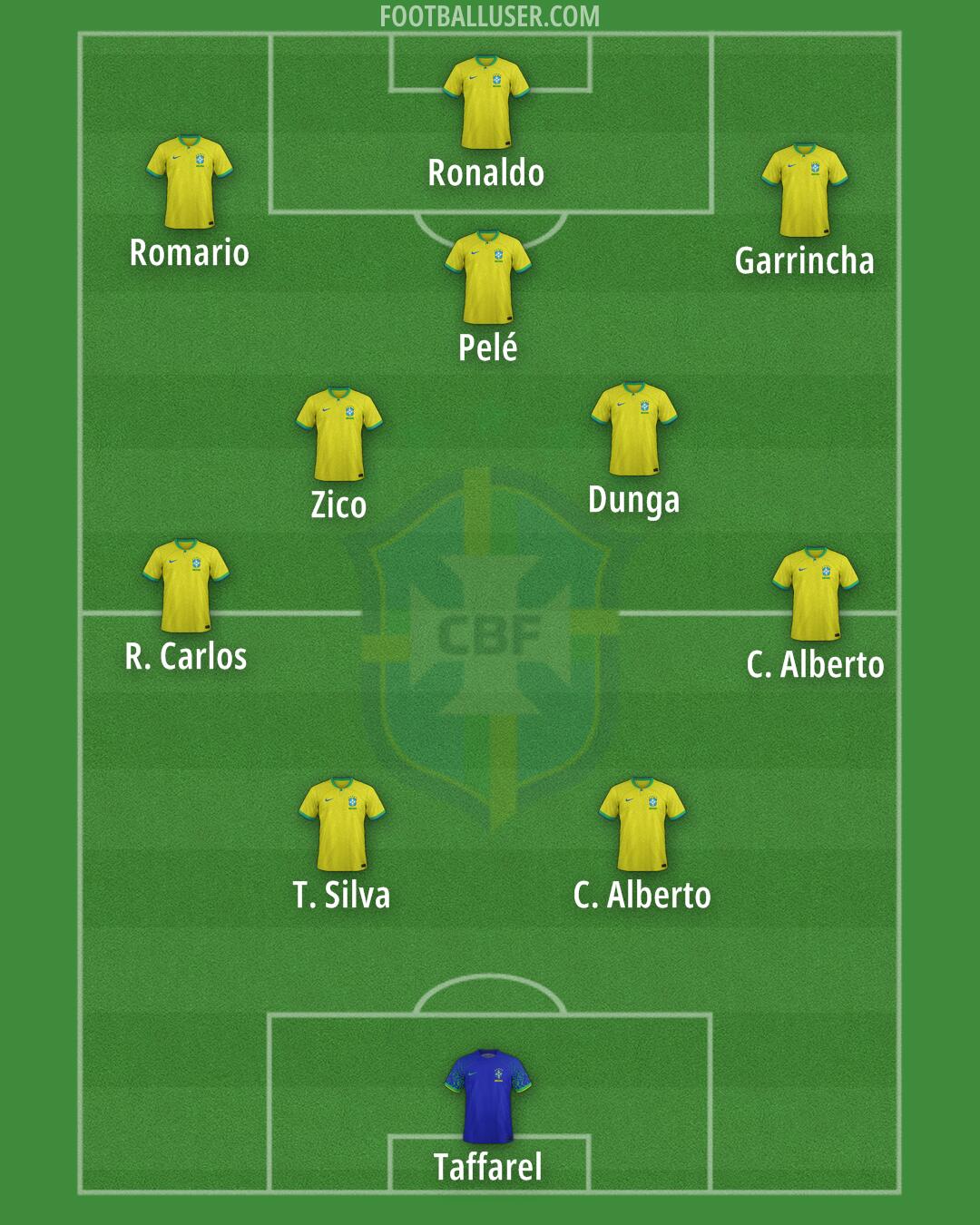 Brazil Formation 2025