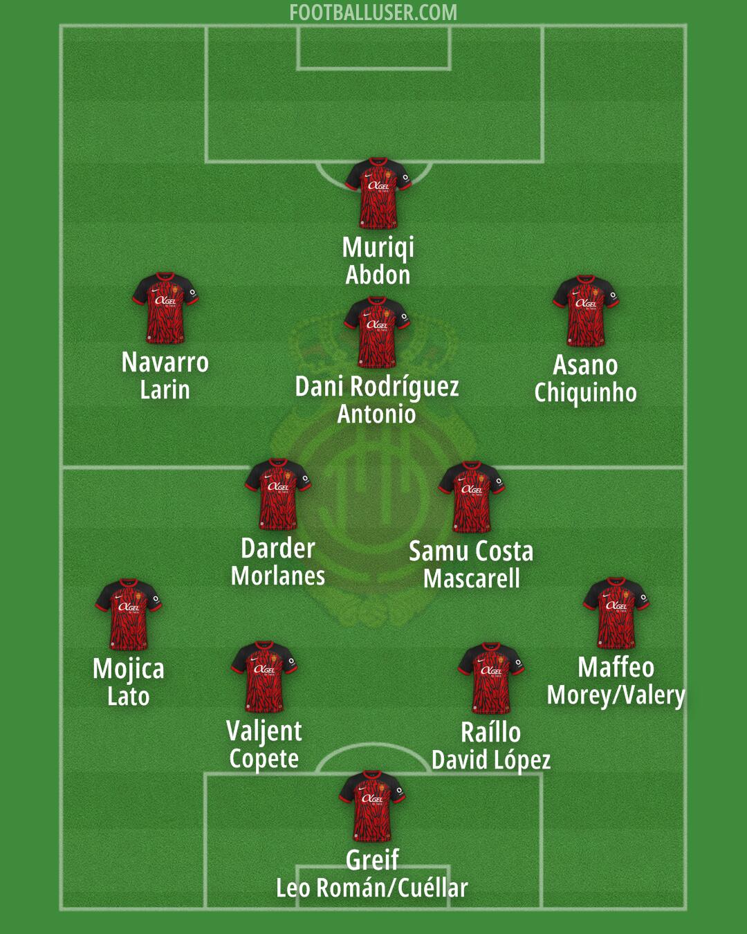 Mallorca Formation 2025