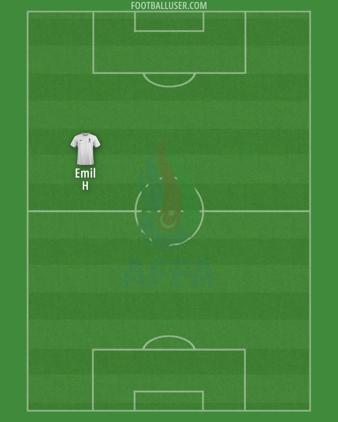 Azerbaijan Formation 2025