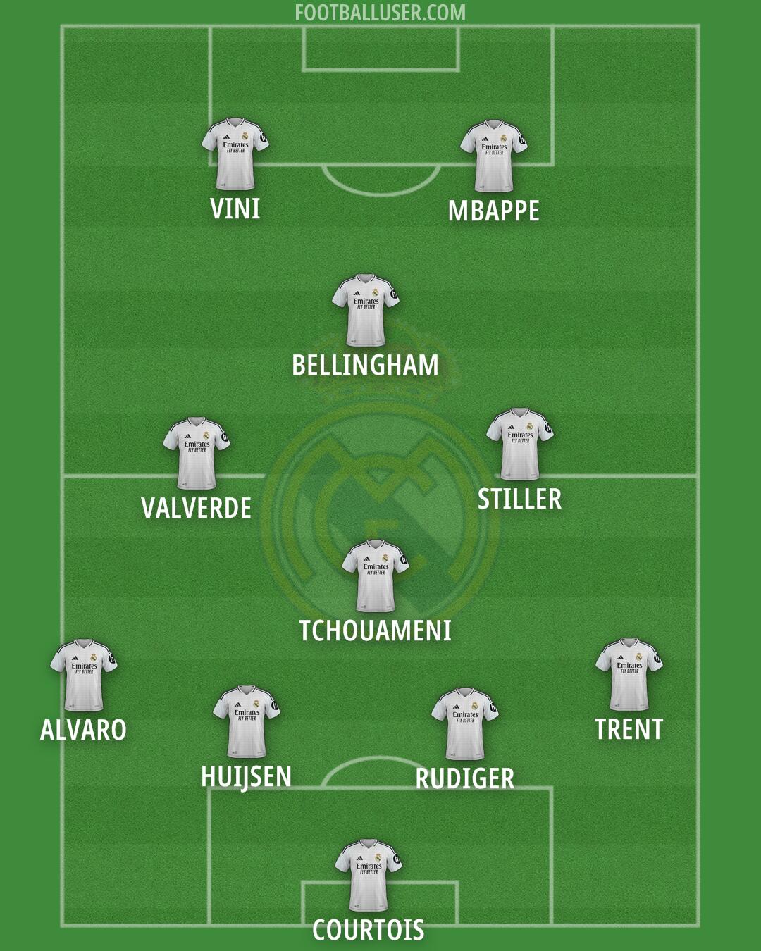 Real Madrid Formation 2025