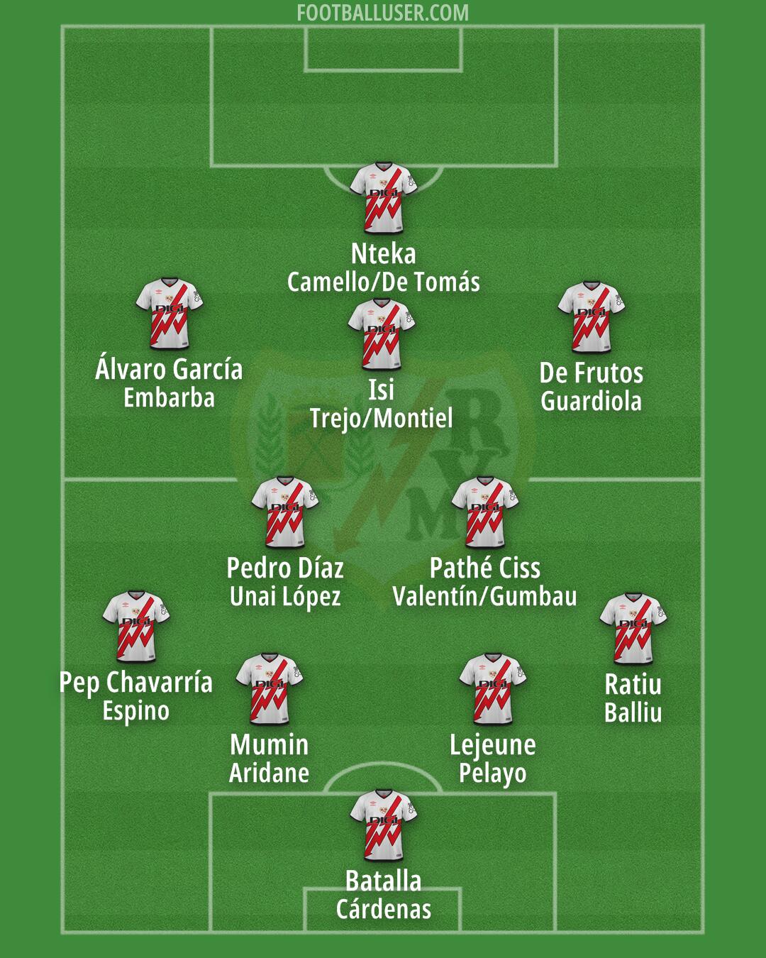 Rayo Vallecano Formation 2025