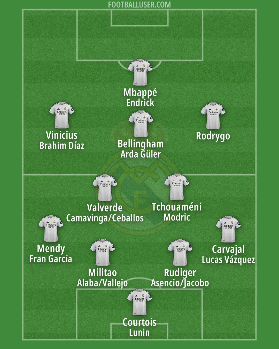 Real Madrid Formation 2025
