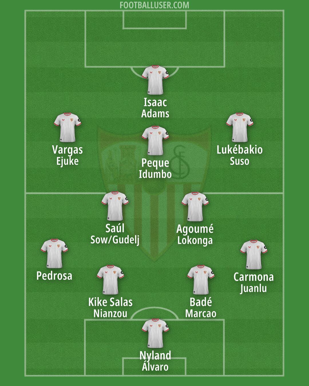 Sevilla Formation 2025