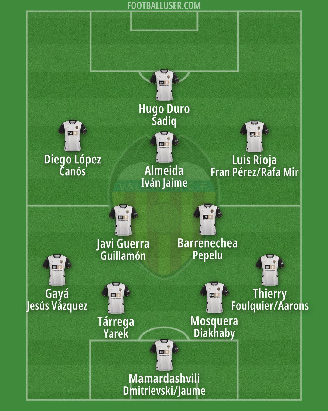 Valencia Formation 2025