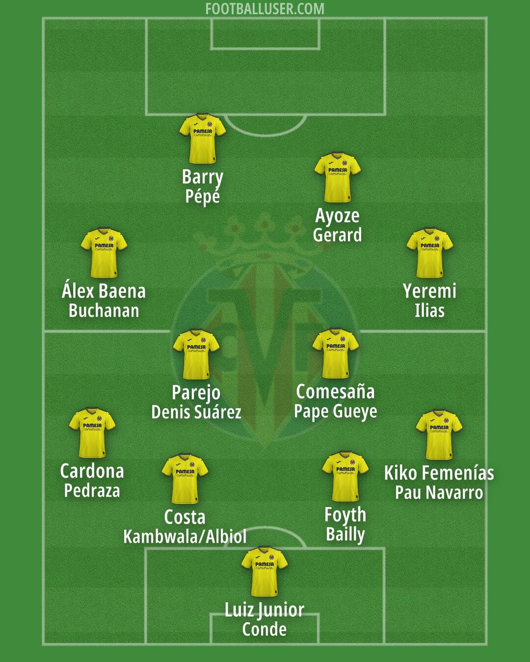 Villarreal Formation 2025