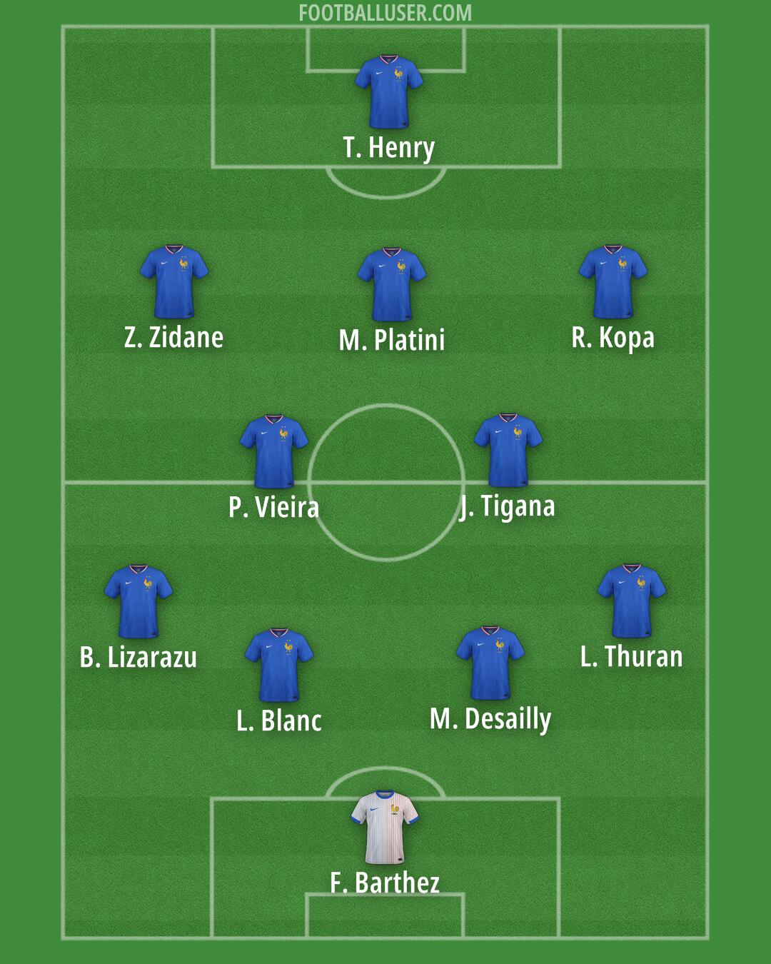 France Formation 2025