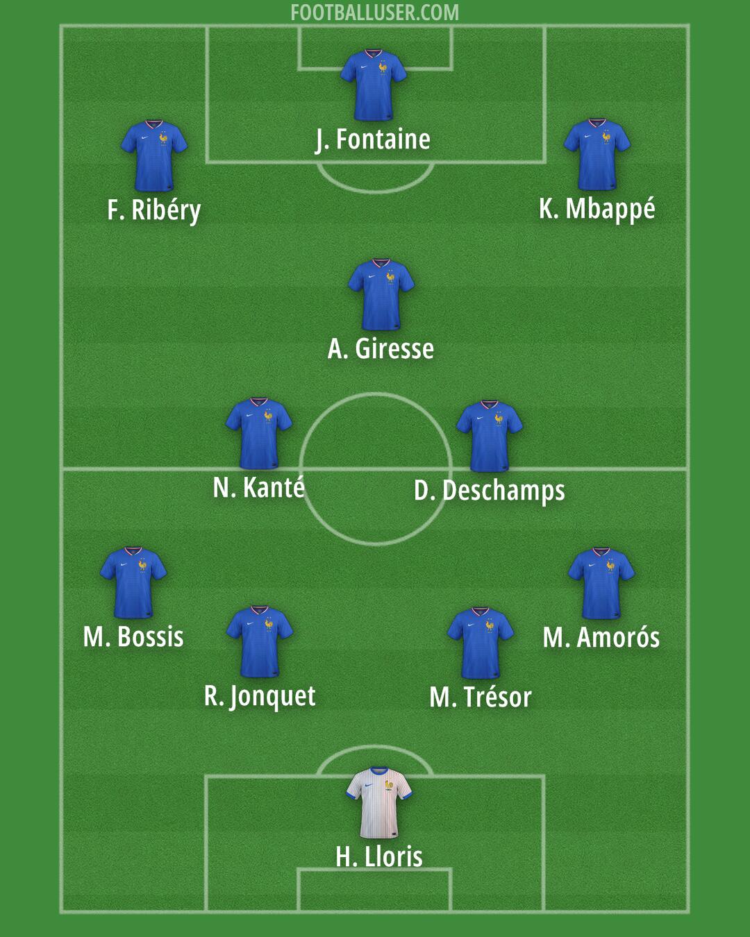 France Formation 2025
