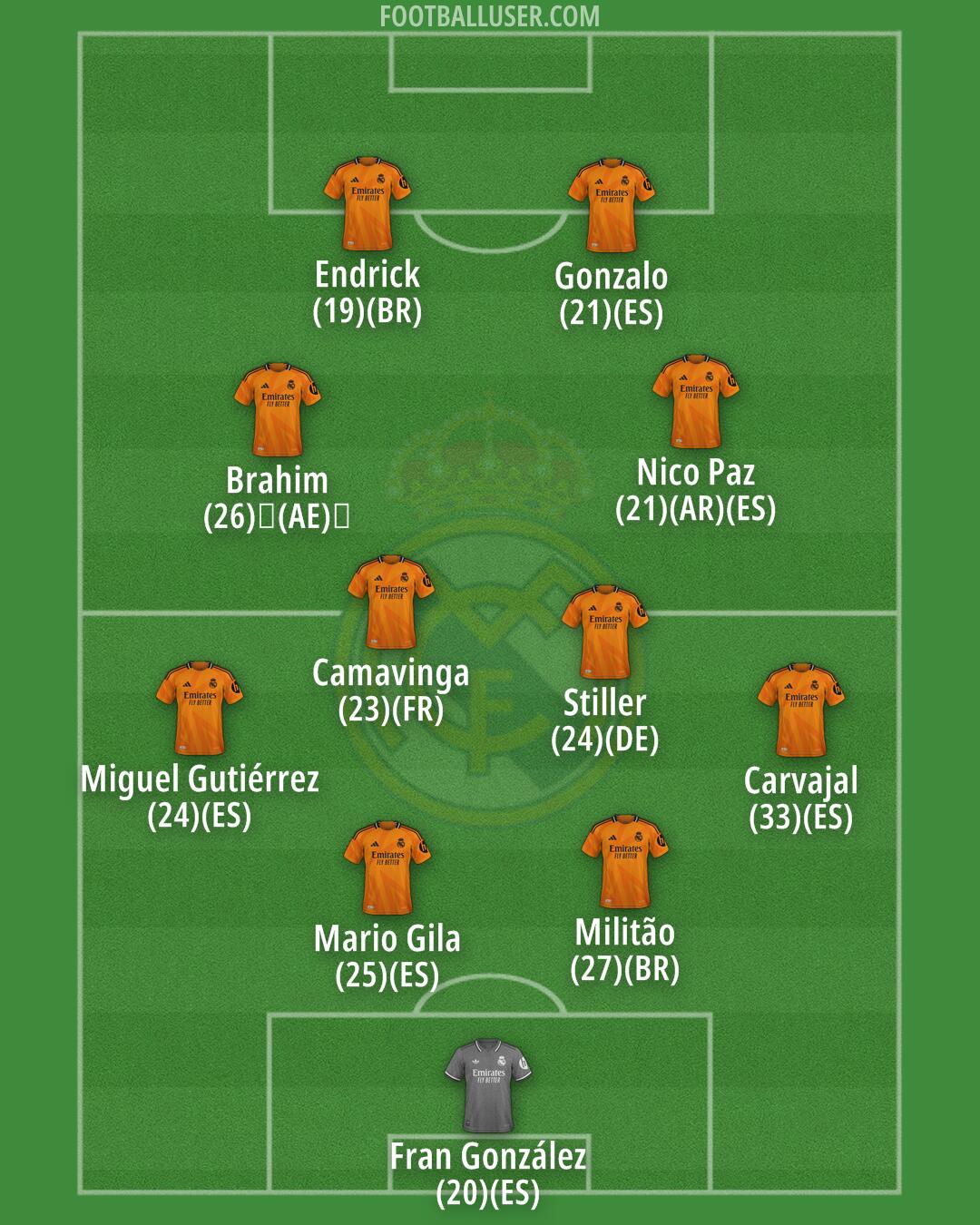 Real Madrid Formation 2025