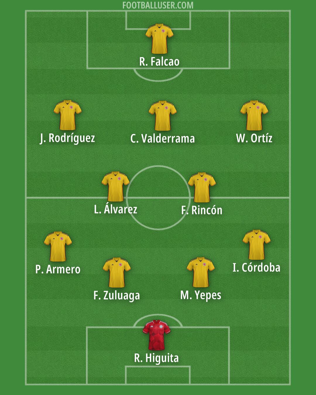 Colombia Formation 2025