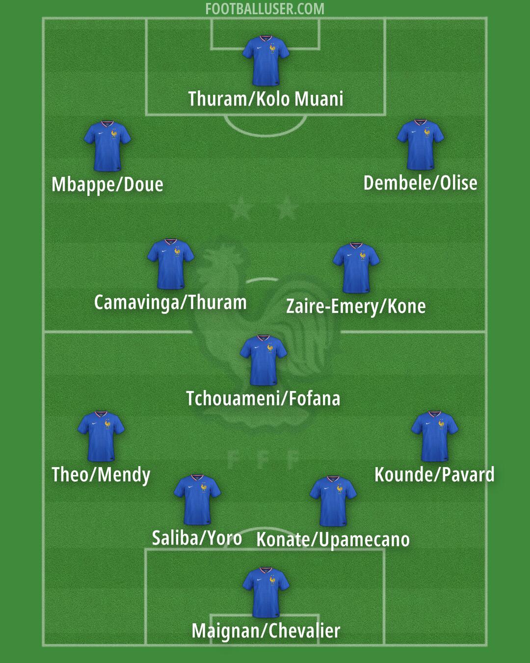 France Formation 2025