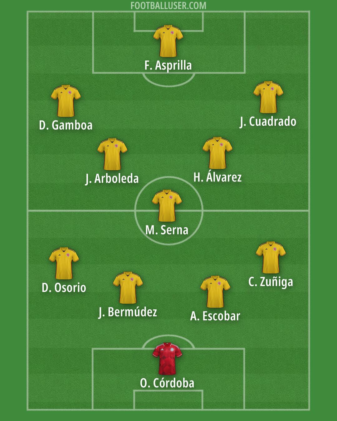 Colombia Formation 2025
