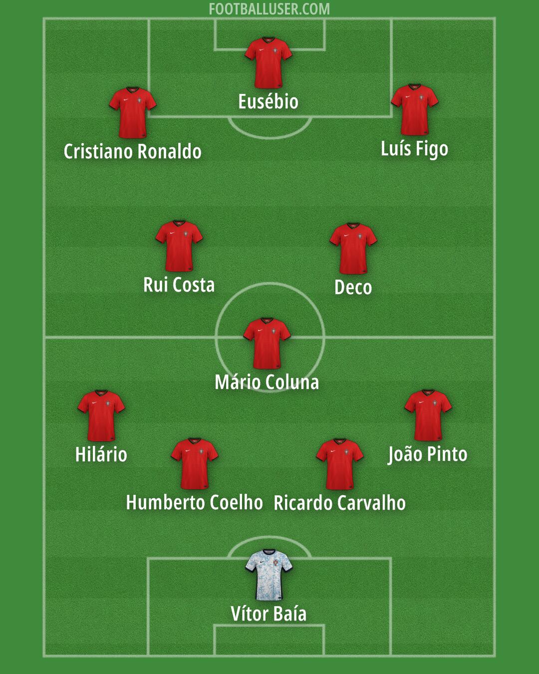 Portugal Formation 2025