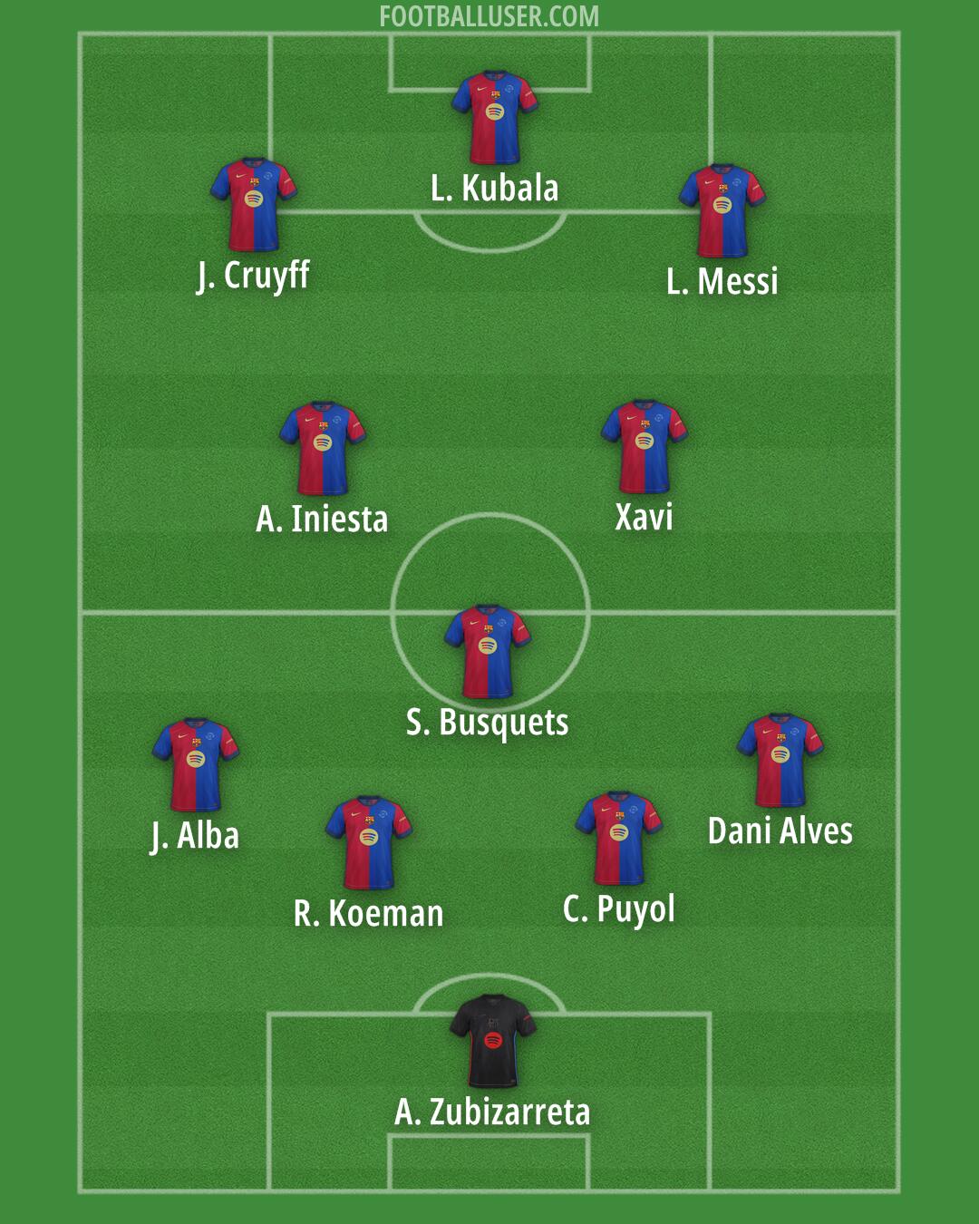 Barcelona Formation 2025