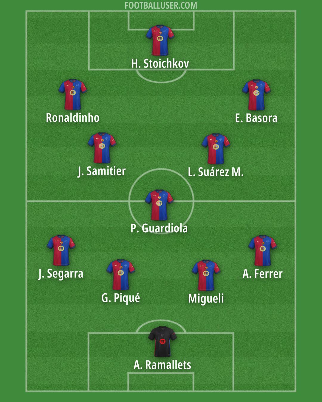 Barcelona Formation 2025