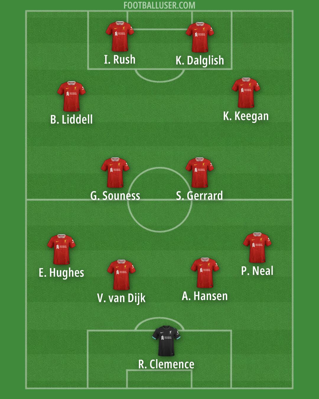 Liverpool Formation 2025