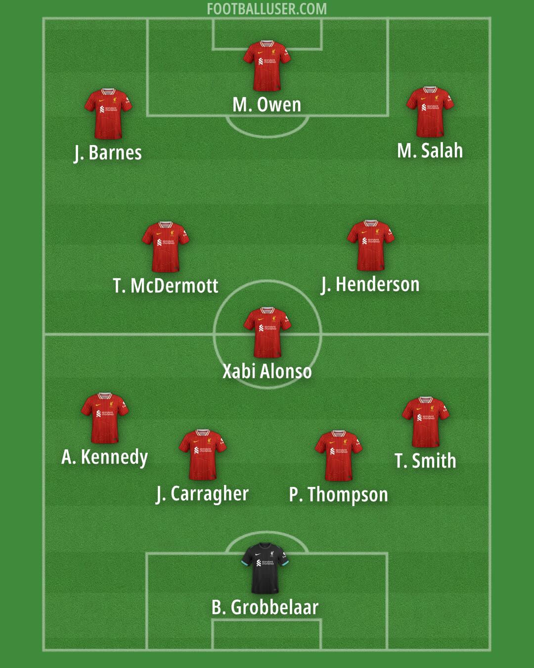 Liverpool Formation 2025