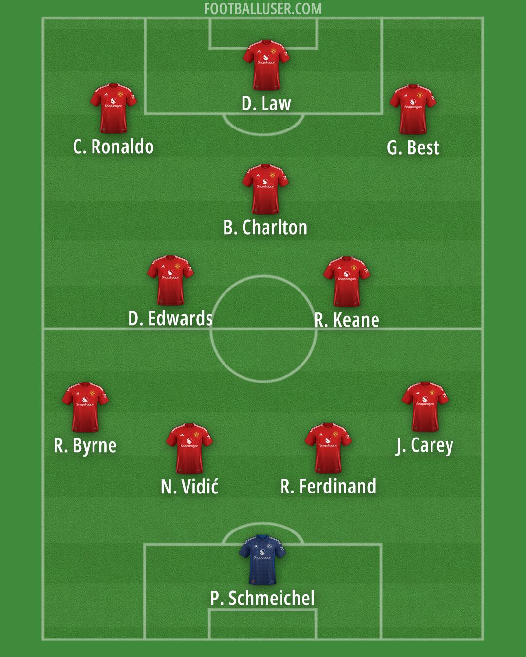 Man Utd Formation 2025