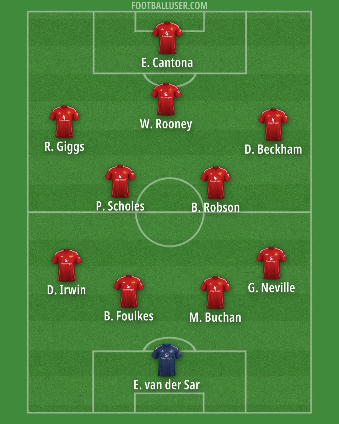 Man Utd Formation 2025