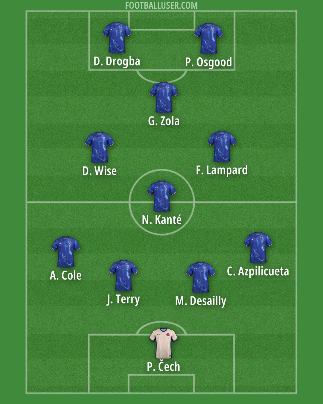 Chelsea Formation 2025