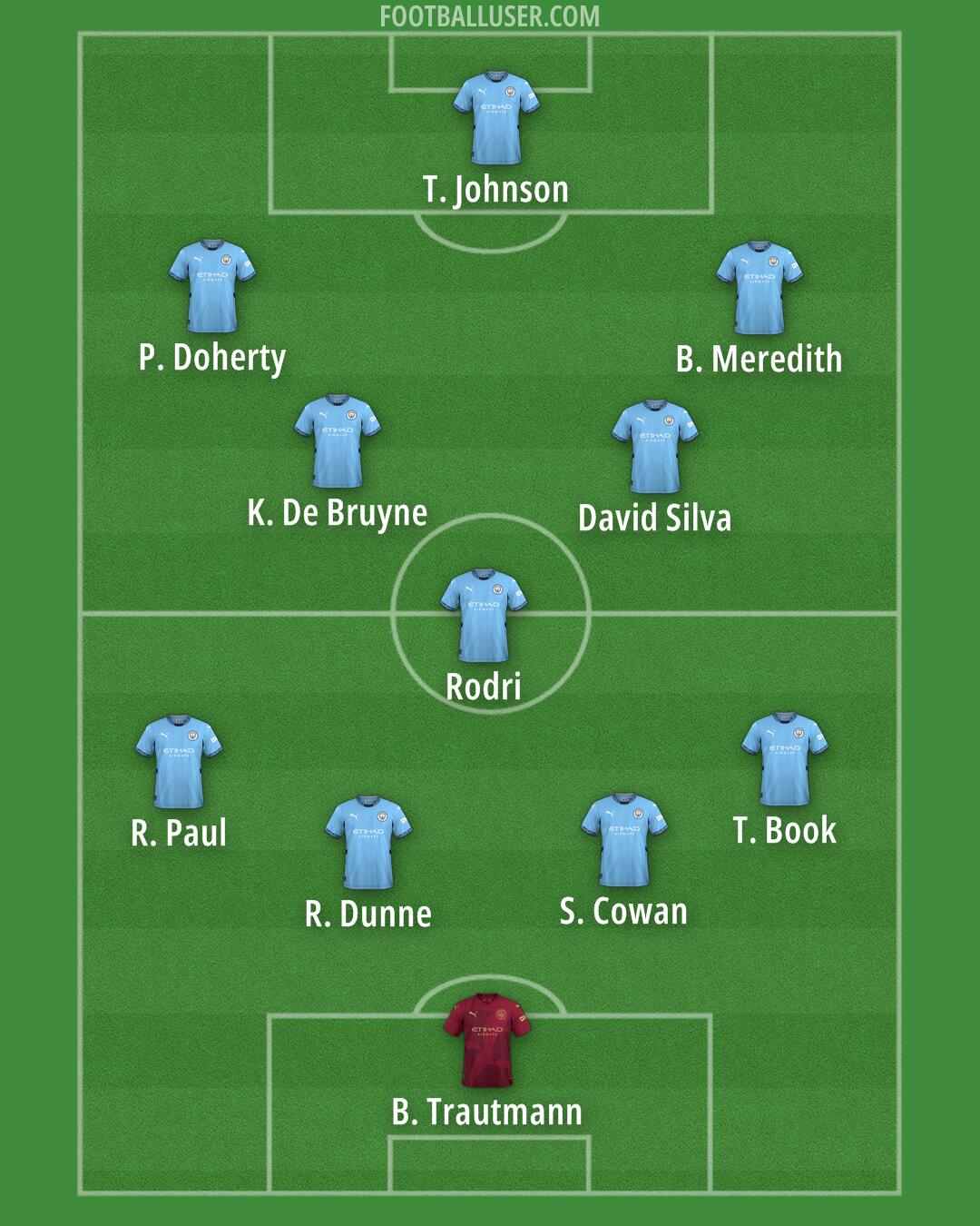 Man City Formation 2025