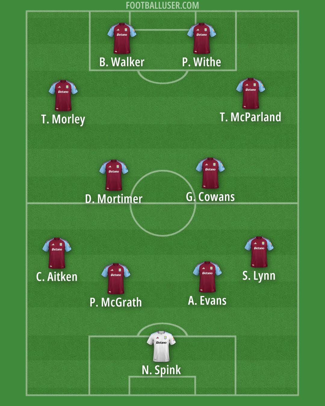 Aston Villa Formation 2025