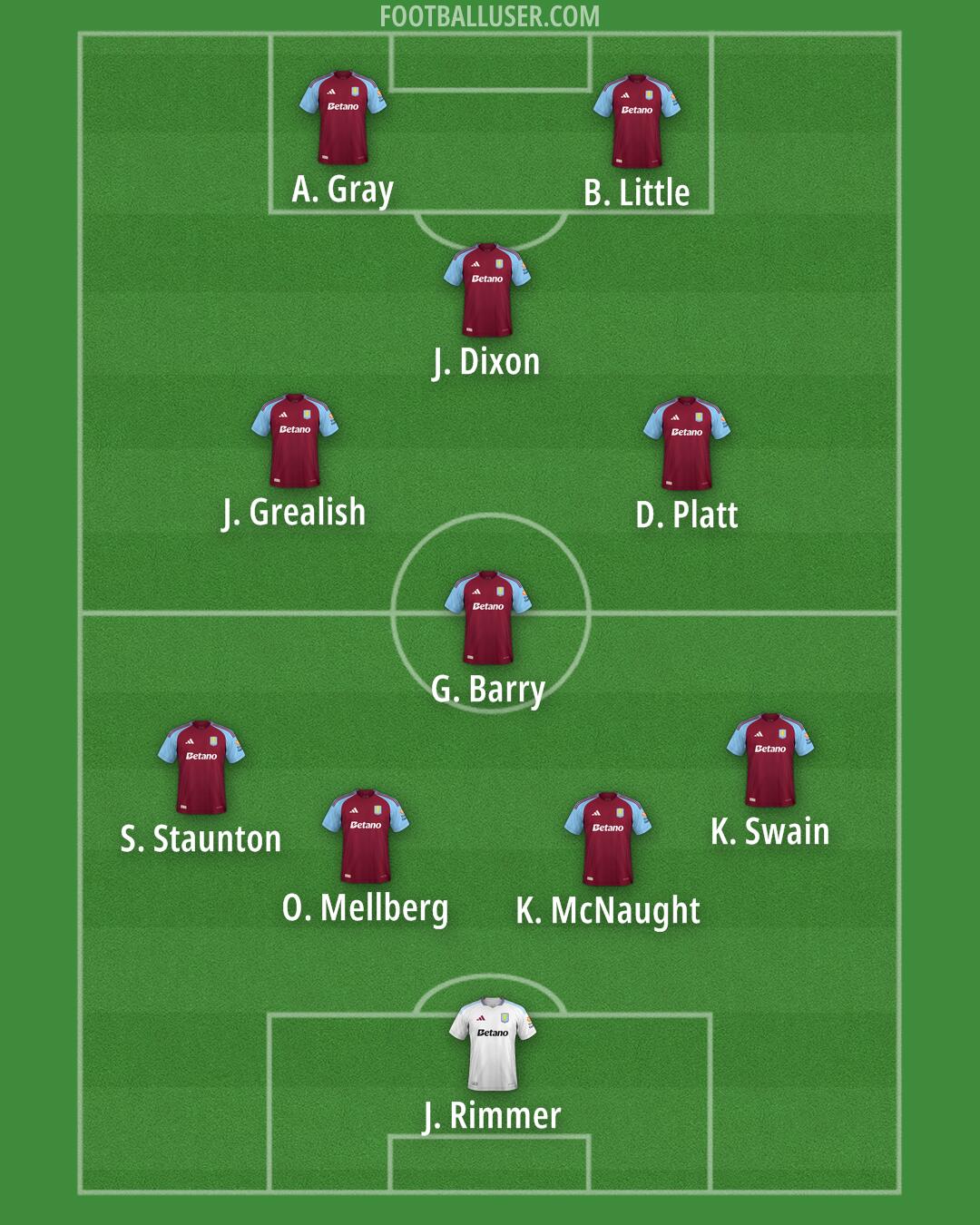 Aston Villa Formation 2025