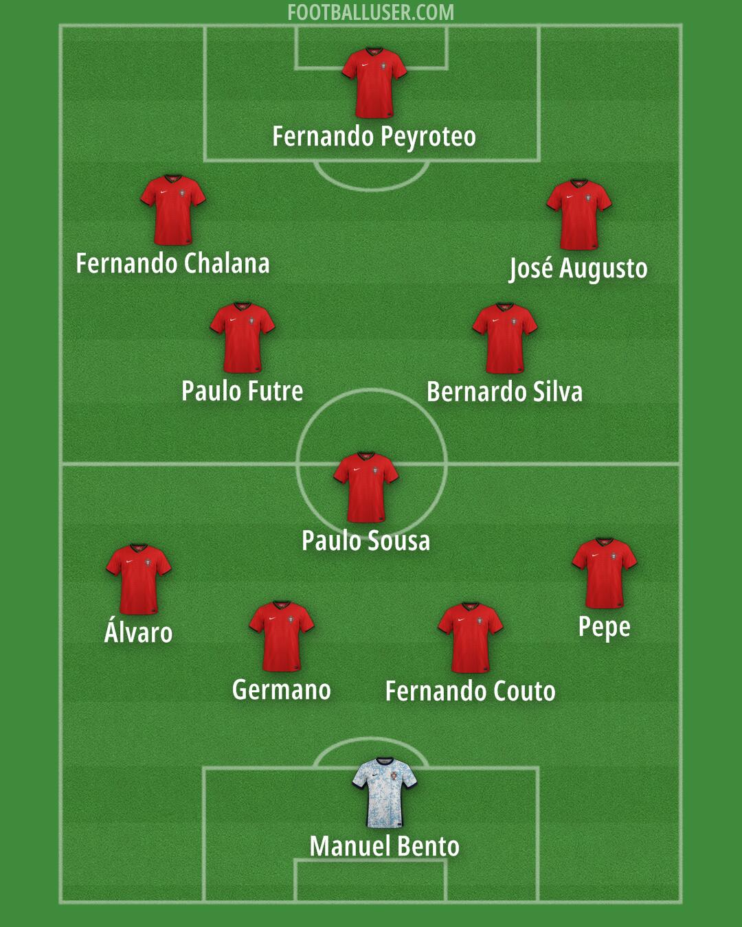 Portugal Formation 2025