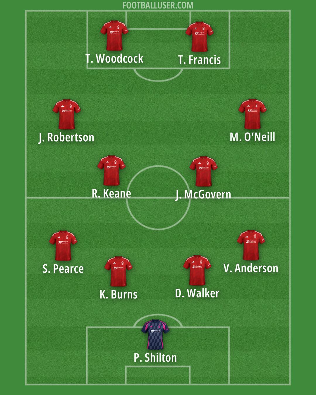 Nottm Forest Formation 2025