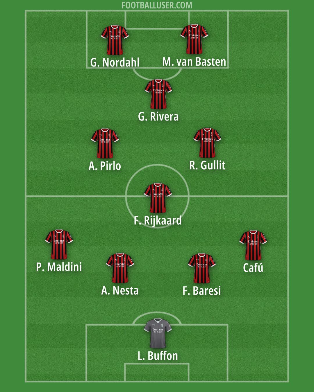 Milan Formation 2025