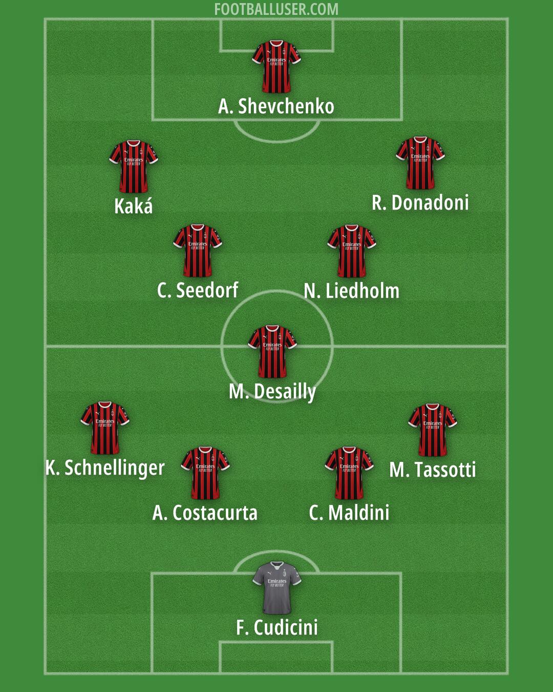 Milan Formation 2025