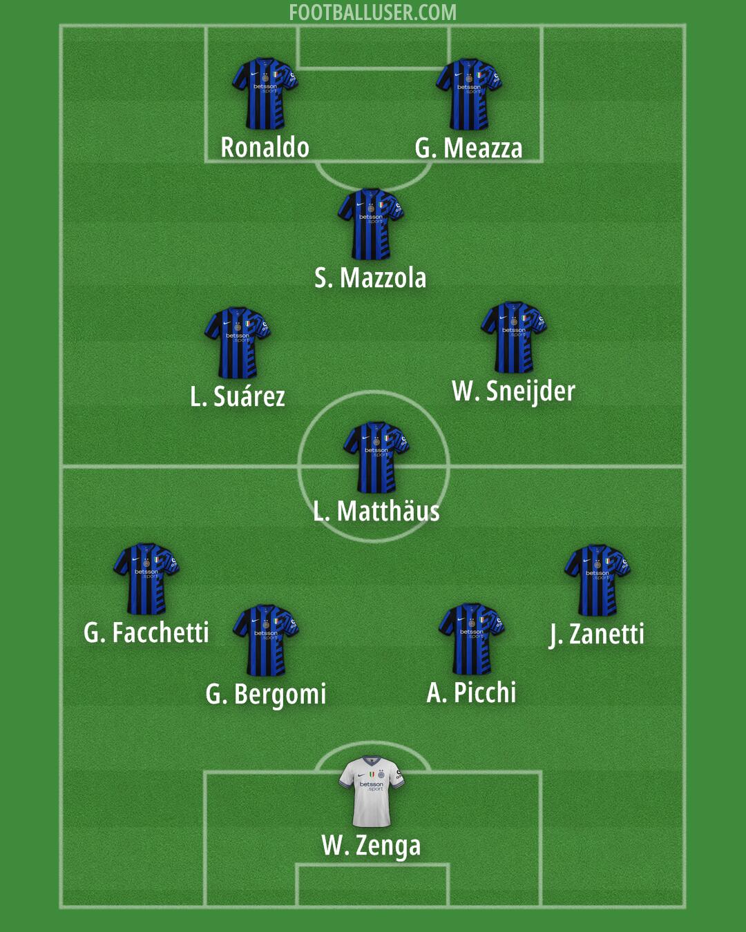 Inter Formation 2025