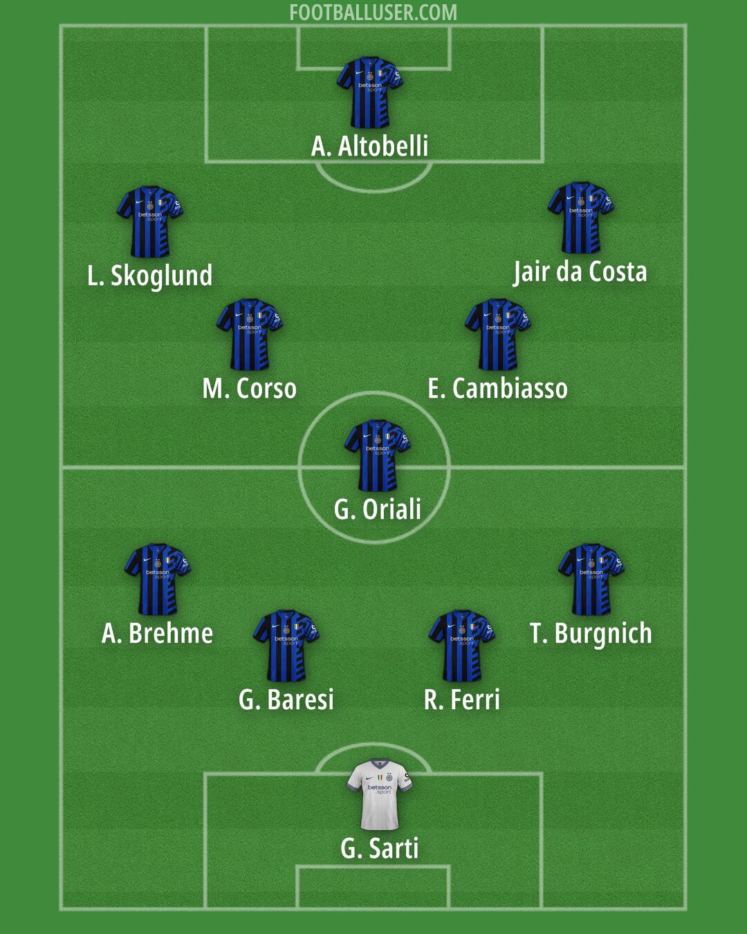 Inter Formation 2025