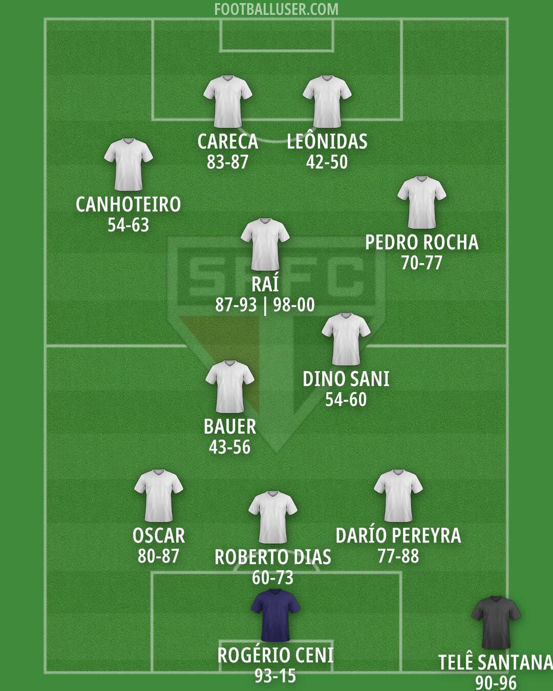 São Paulo Formation 2025