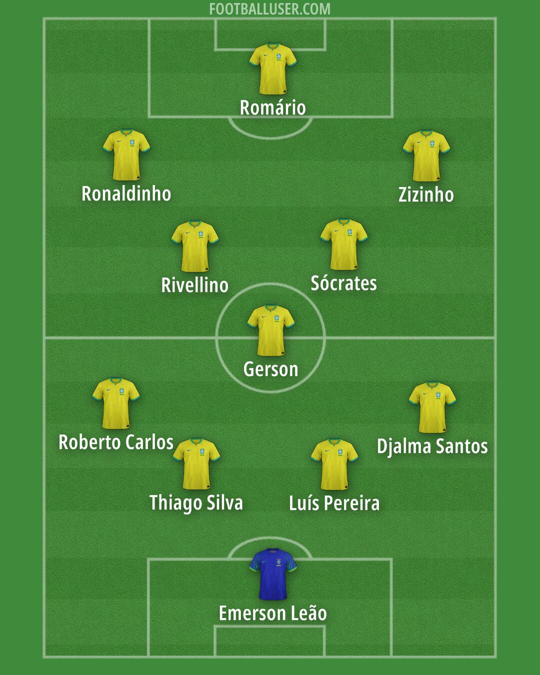Brazil Formation 2025